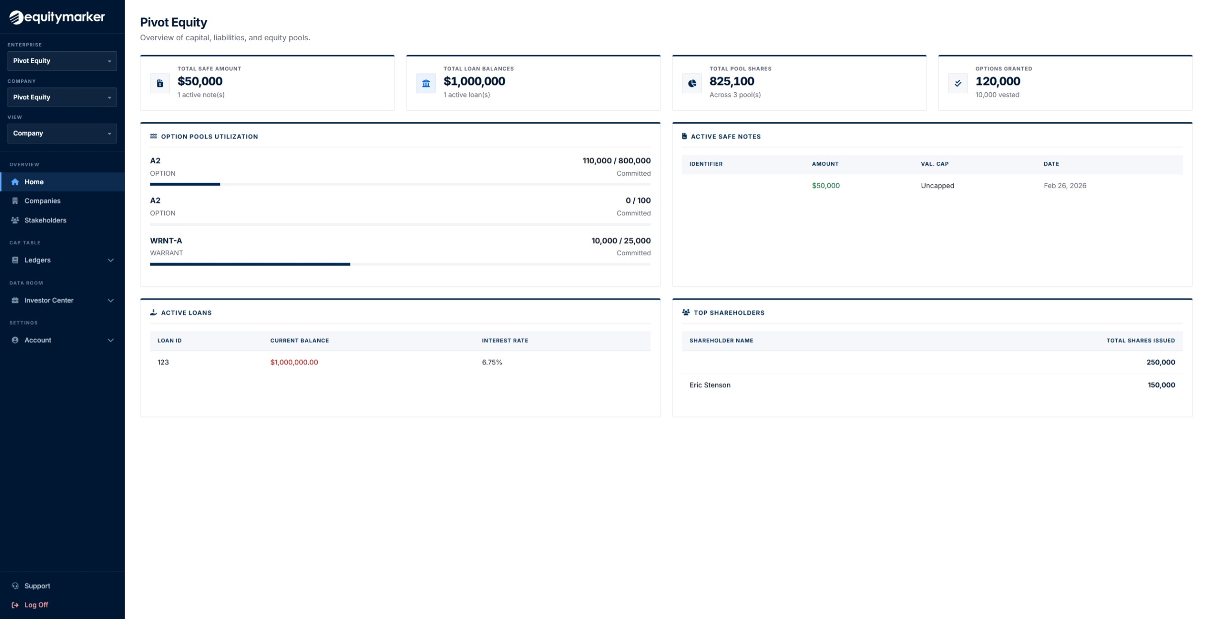 EquityMarker dashboard showing shares, option pools, SAFE notes and top shareholders.