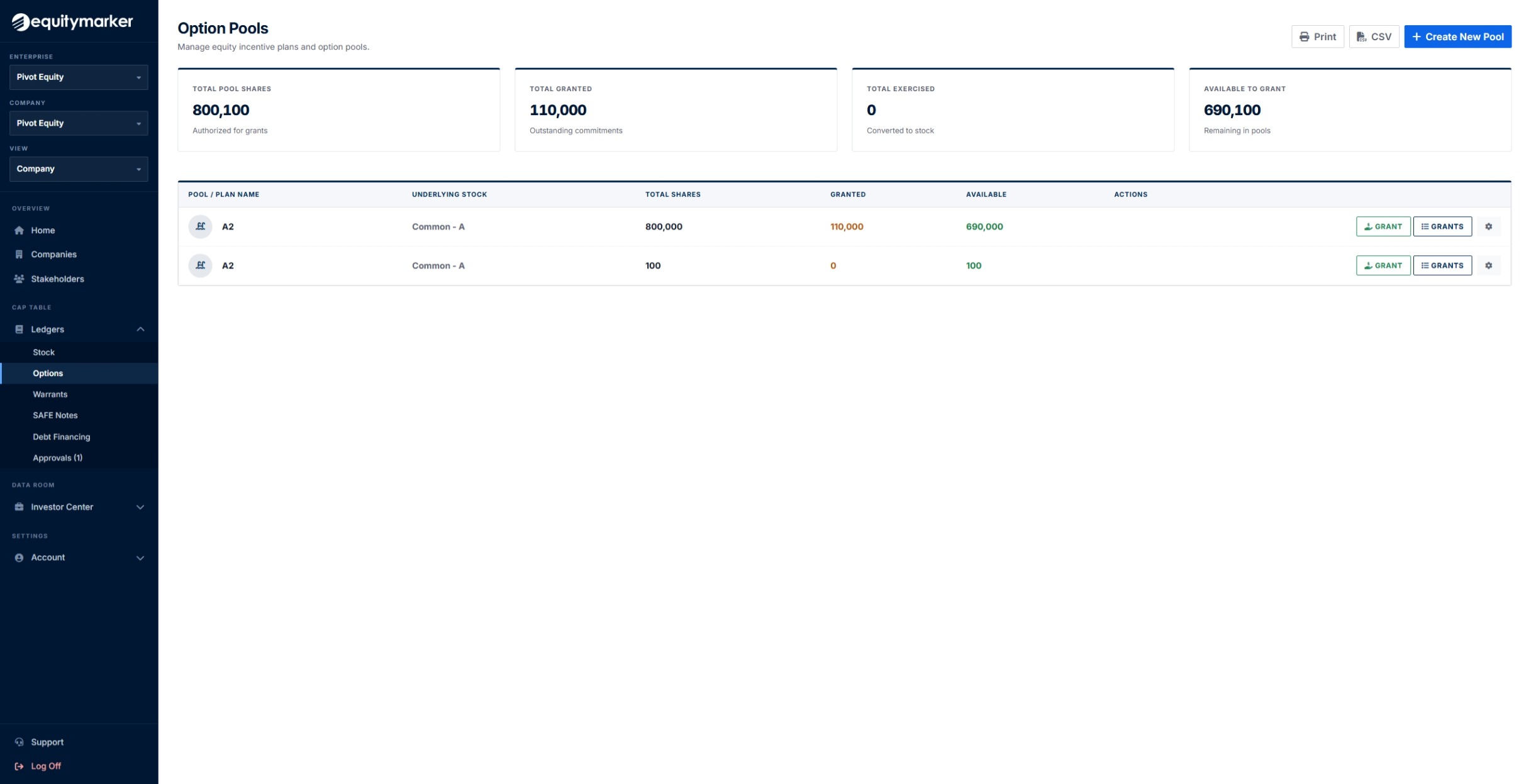 Option pools with utilization against authorized shares.