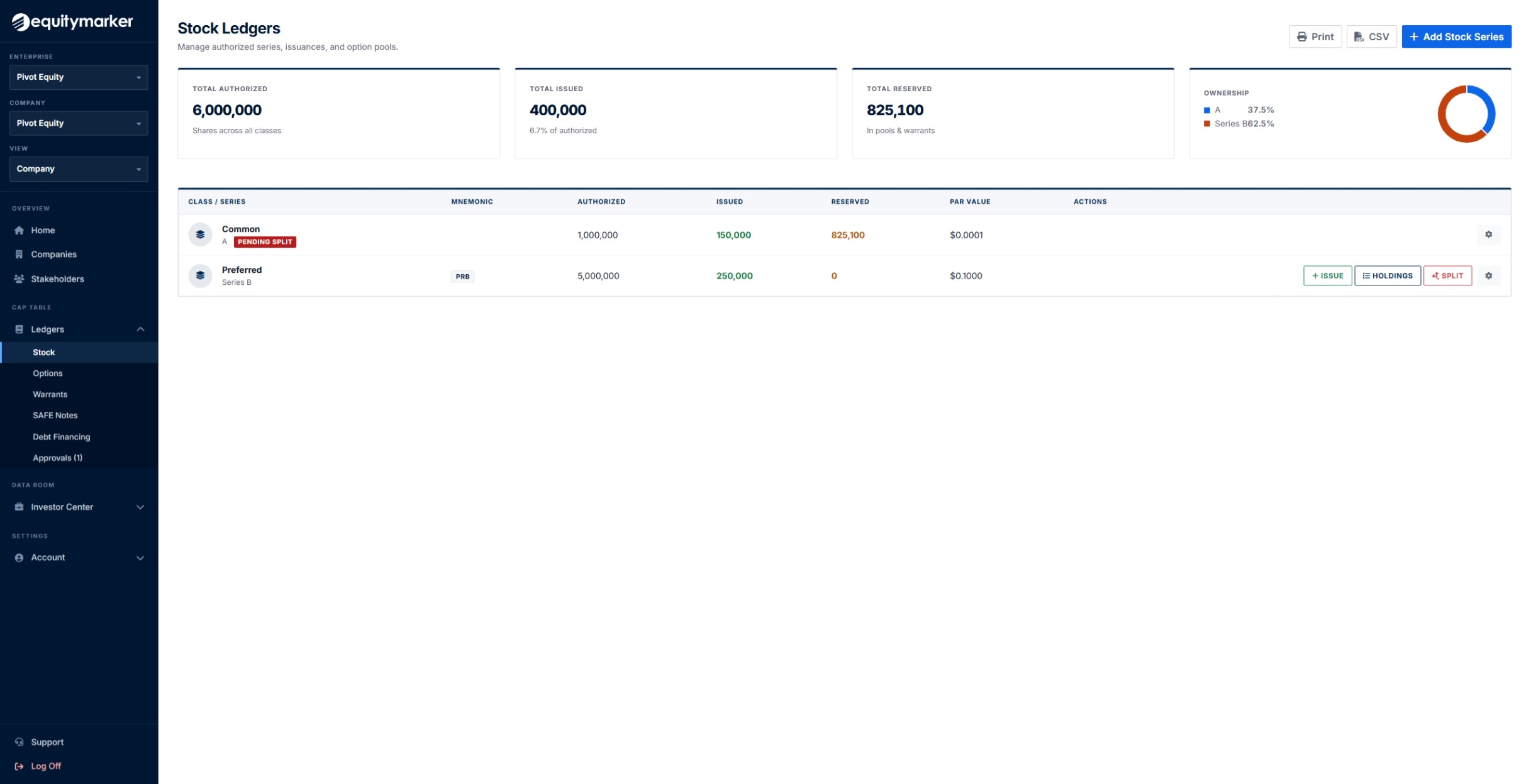 Stock ledger with authorized, issued and reserved totals and an ownership chart.